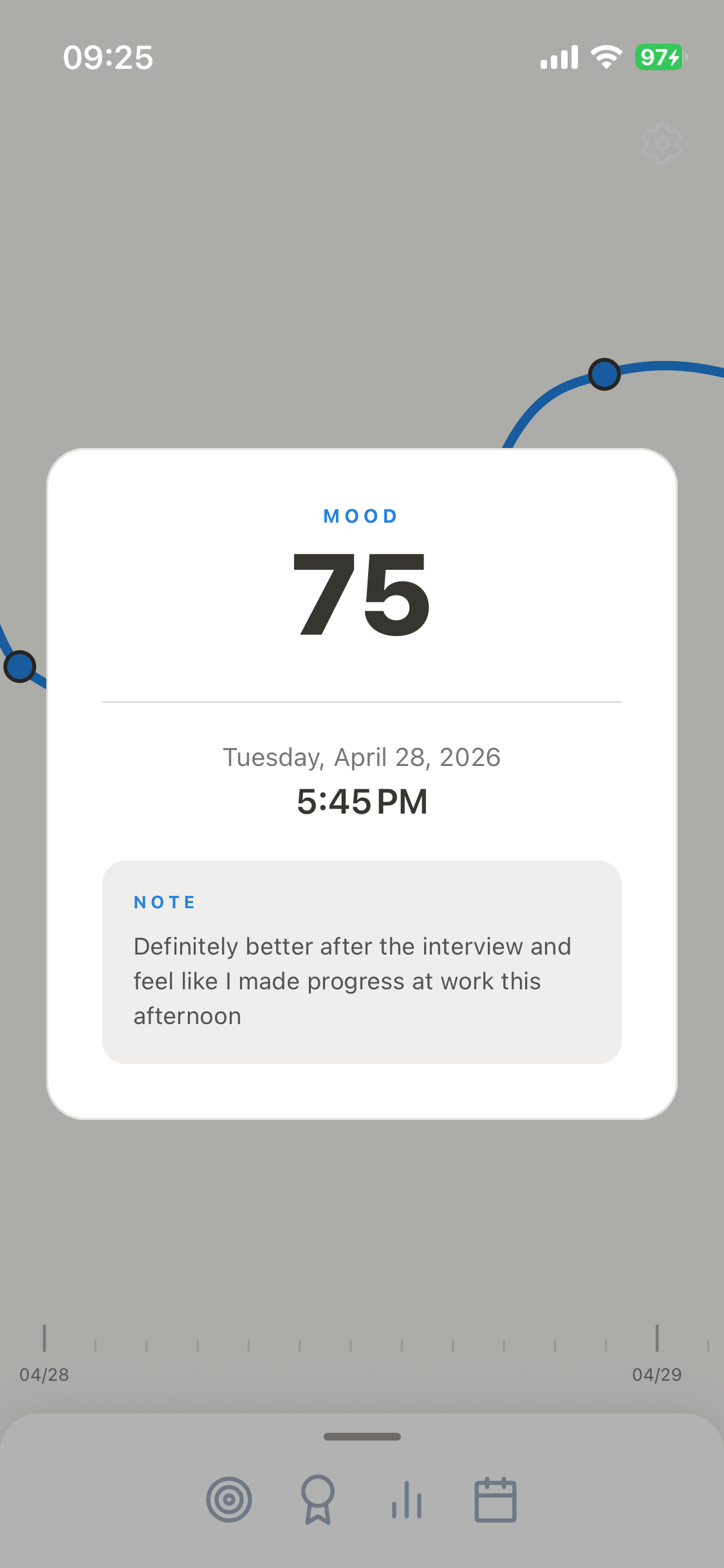 Calendar heatmap view